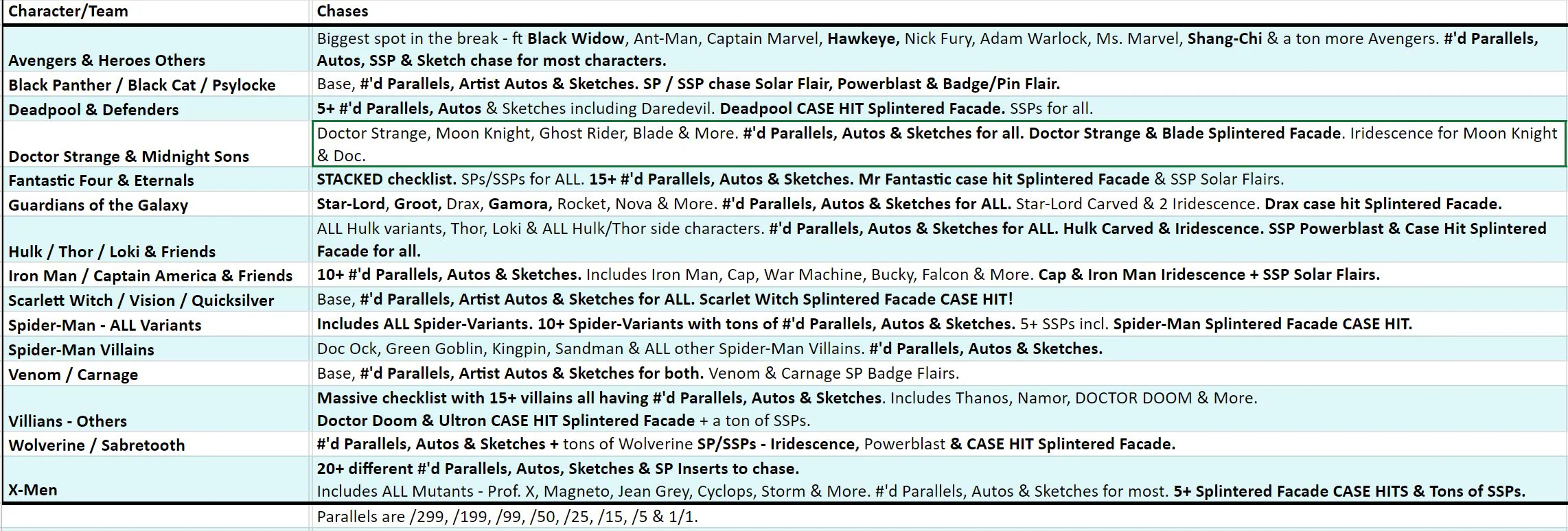 Break 3377 - 2024 Marvel Flair - 2 Box - Pick Your Character/Team ROUND 2! - Image 2
