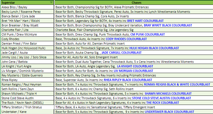 Break 3469 - 2024 WWE Prizm Hobby x Undercard 3 Box - Pick Your Wrestler + Random Letter! - Image 2