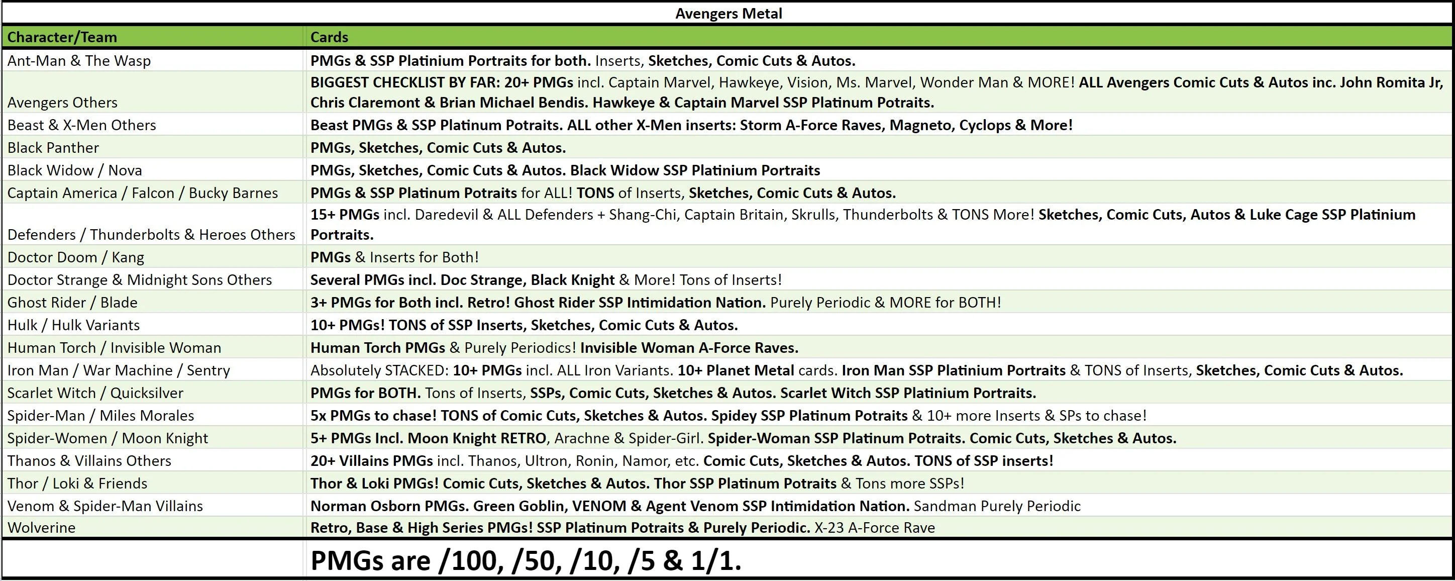Break 3492 - 2024 Marvel Avengers Metal Universe - 2 Box - Pick Your Character/Team! - Image 2