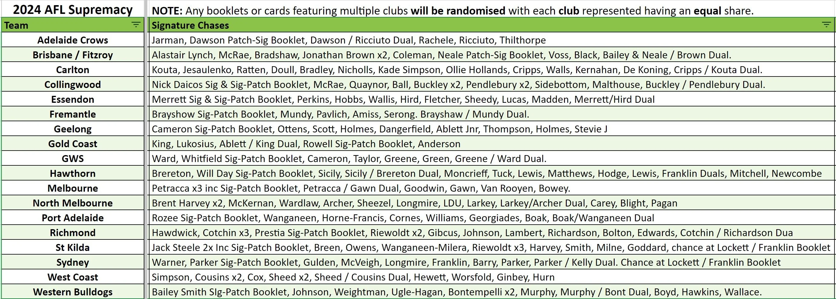 Break 3591 - 2024 AFL Supremacy - Pick Your Team ROUND 3 - Image 2