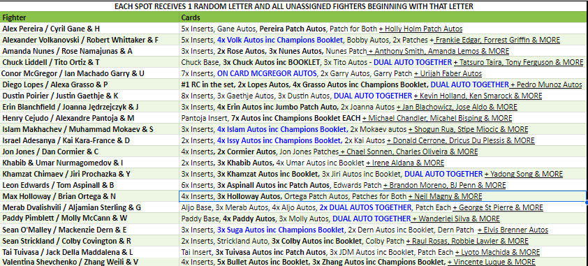 Break 3712 - 2024 UFC Knockout Hobby HALF CASE - Pick Your Figther & Letter Combo! - Image 3