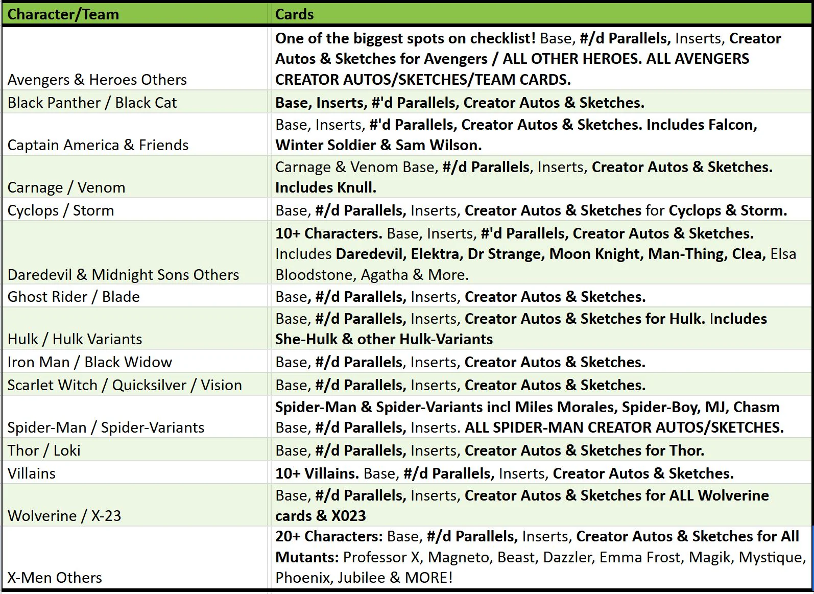 Break 3770 - 23/24 Marvel Annual - 4 Box - Pick Your Character/Team! - Image 2