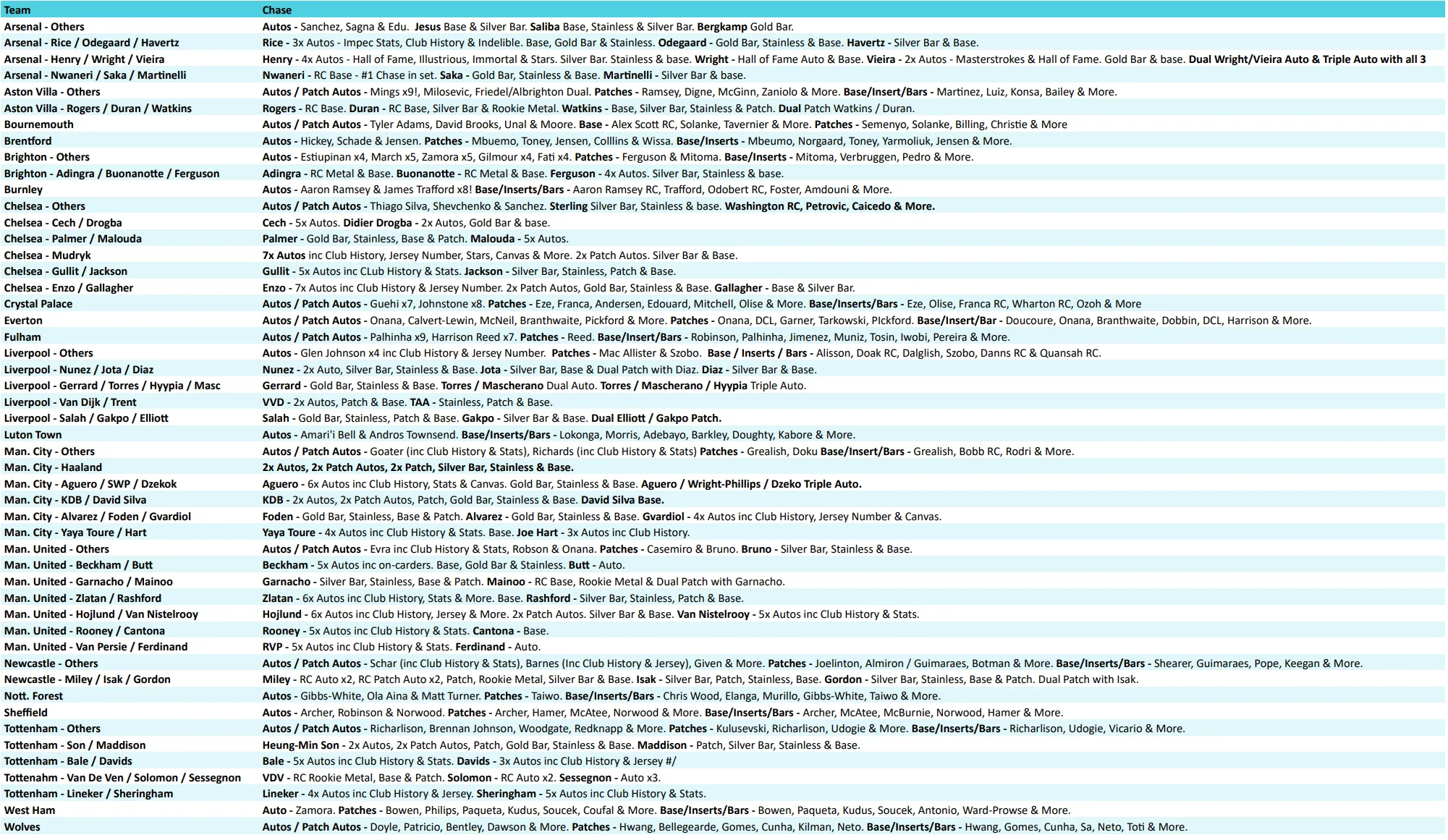 Break 3823 - 23/24 EPL Impeccable Hobby 3 Box FULL CASE - Pick Your Team/Player! - Image 2