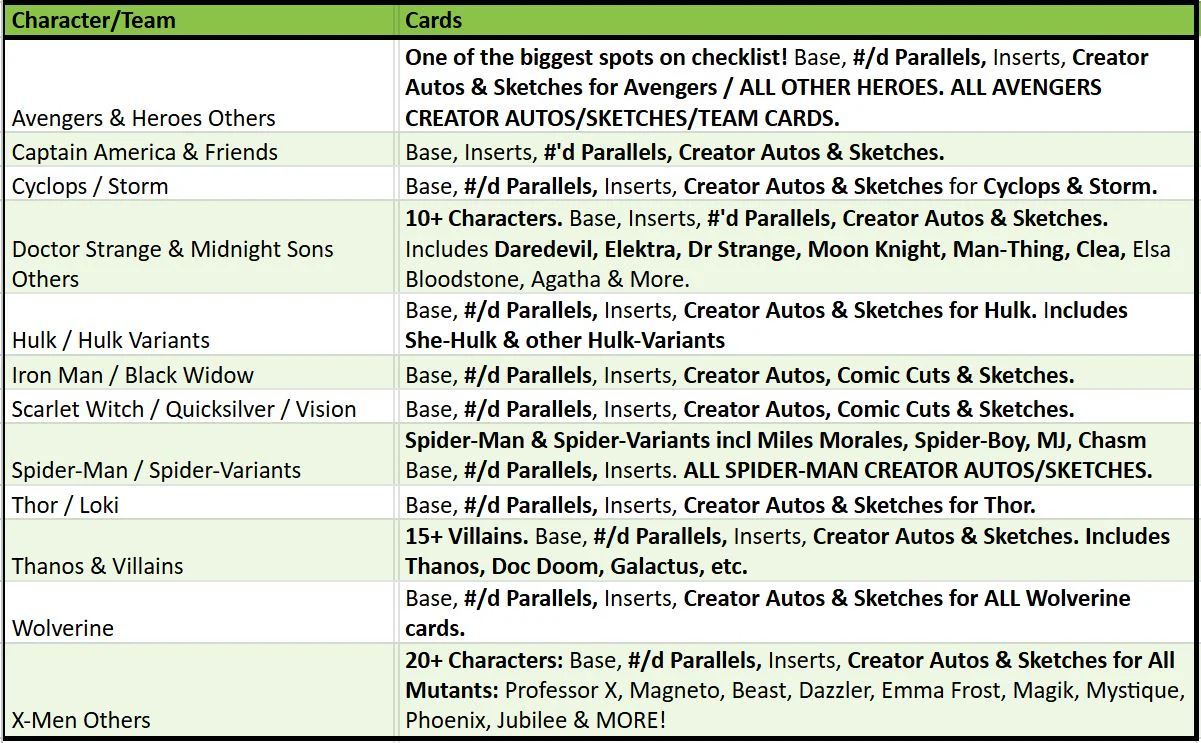 Break 3906 - 2023 Marvel Allegiance Infinity Trilogy - 3 Box - Pick Your Character/Team ROUND 2! - Image 2