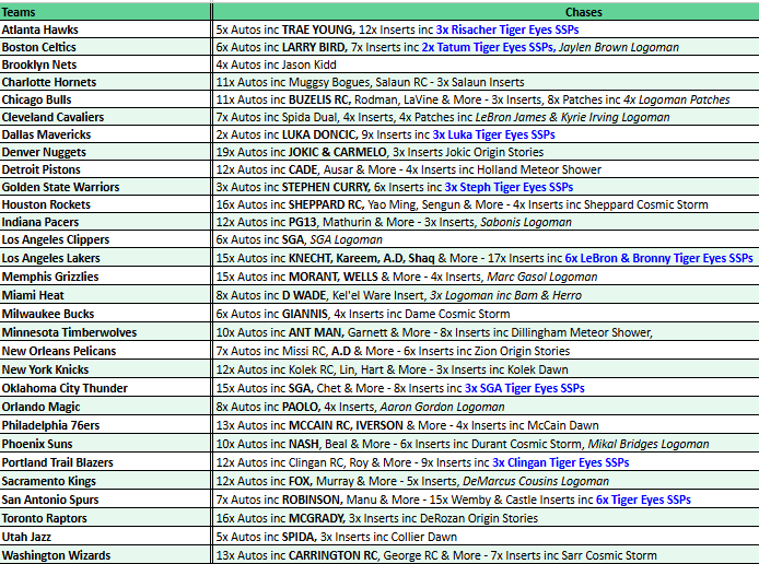 Break 4309 - 24/25 Monday Origins x Prizm Mixer - Pick Your Team! - Image 2