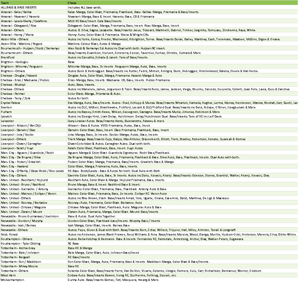 Break 4556 - 24/25 EPL Prizm Breakaway x Hobby 13 Box Pick Your Team Mixer! - Image 2