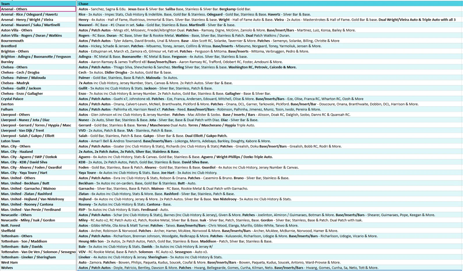 Break 4559 - 23/24 EPL Impeccable HOBBY - FULL CASE - Pick Your Team! - Image 2