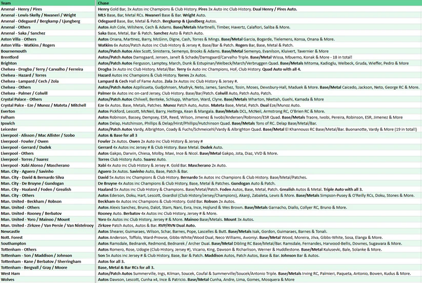 Break 4562 - NEW RELEASE - 24/25 EPL Impeccable Hobby - FULL CASE - Pick Your Team! ROUND 2! - Image 2