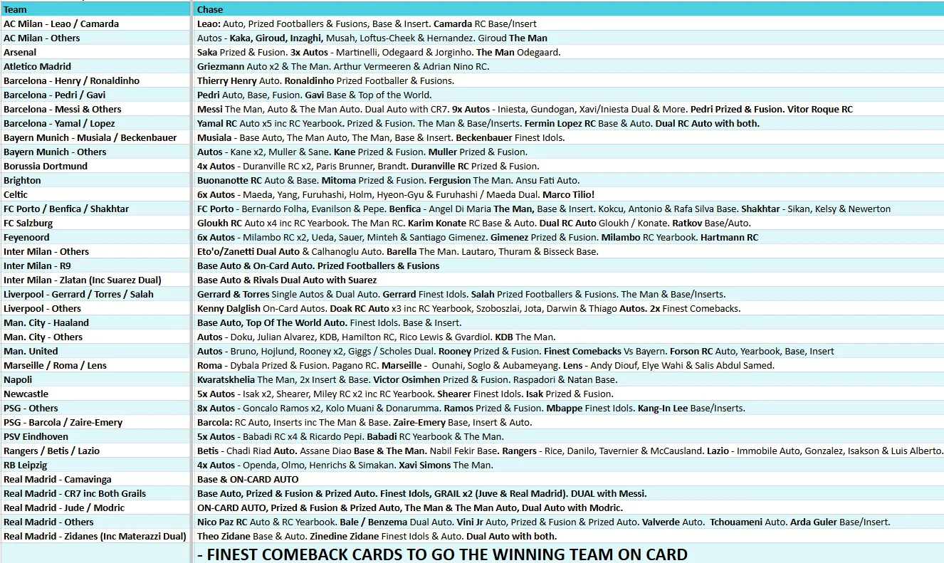 Break 4576 - 23/24 UEFA Club Comp FINEST HOBBY - Half Case - Pick Your Team! - Image 2