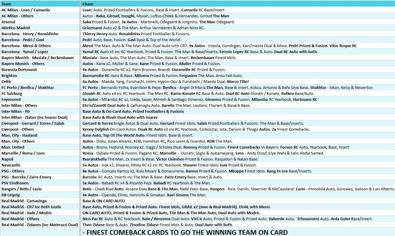 Break 4581 - 23/24 UEFA Club Comp FINEST HOBBY - Half Case - Pick Your Team! - Image 2