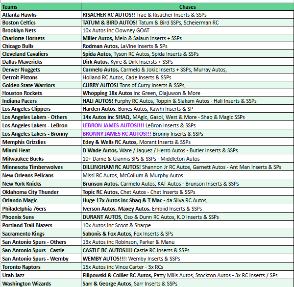 Break 4609 - 24/25 Topps Chrome Basketball Hobby x Value 8 Box Mixer - Pick Your Team! - Image 2