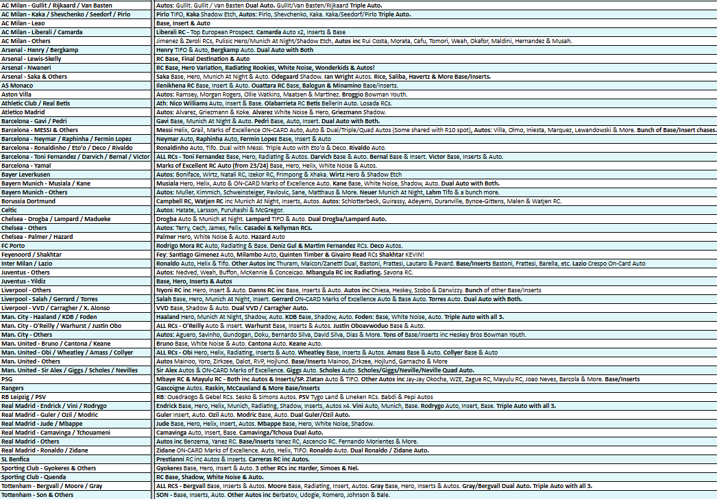 Break 4648 - 24/25 UCC Chrome Hobby - FULL CASE - Pick Your Team/Player! - Image 2