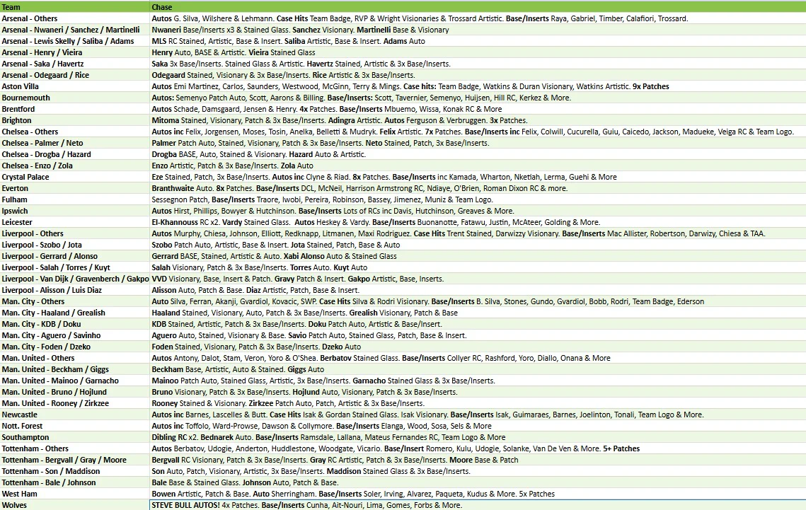 Break 4742 - 24/25 EPL Select Hobby - FULL CASE - Pick Your Team! - Image 2