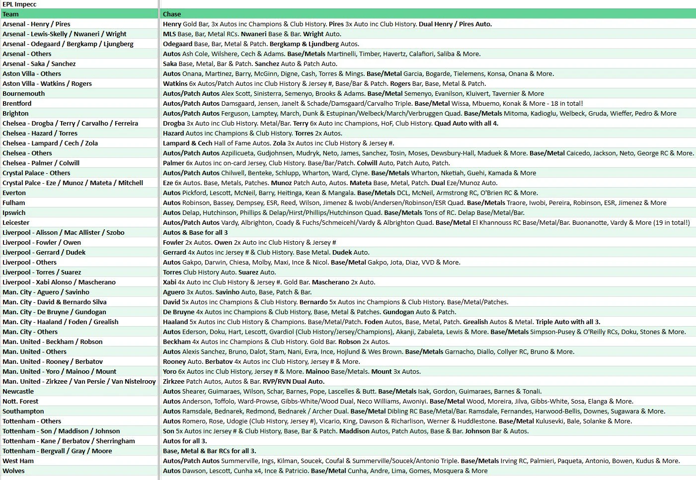 Break 4757 - 24/25 EPL Impeccable HOBBY FULL CASE - Pick Your Team! - Image 2