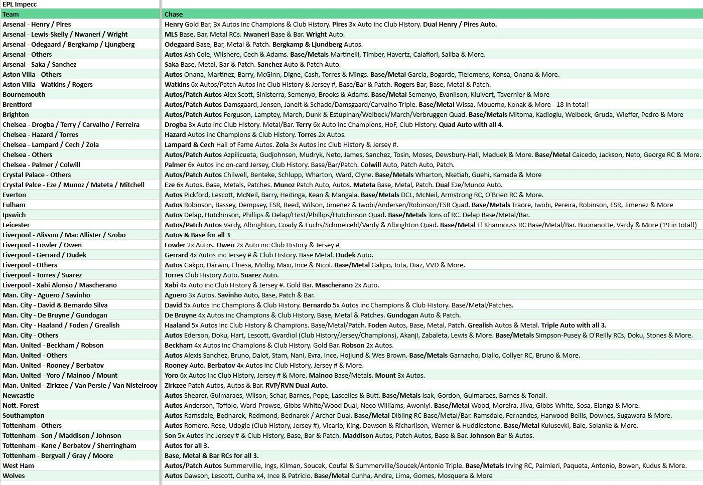 Break 4777 - 24/25 EPL Impeccable HOBBY FULL CASE - Pick Your Team! - Image 2