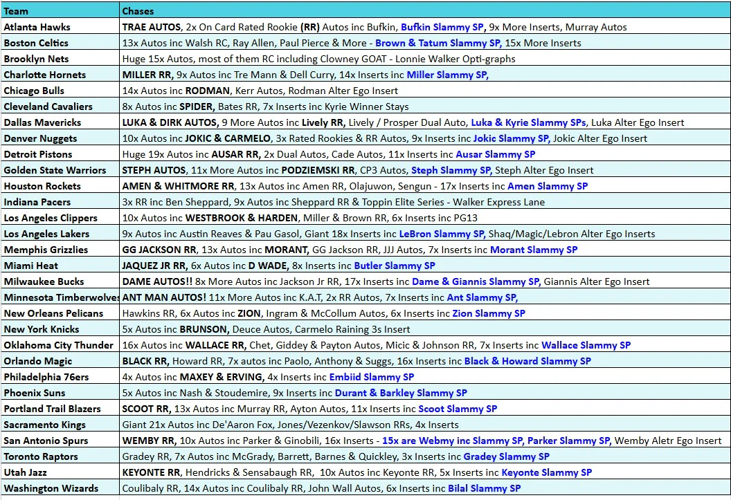 Break 4780 -  23/24 NBA Optic Hobby x Contenders Rated Rookie & Ticket Hunt - Pick Your Team! - Image 2