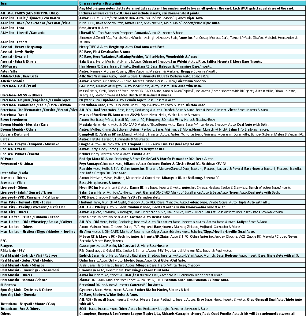 Break 4791 - 24/25 UCC Chrome Hobby - FULL CASE - Pick Your Team/Player! - Image 2