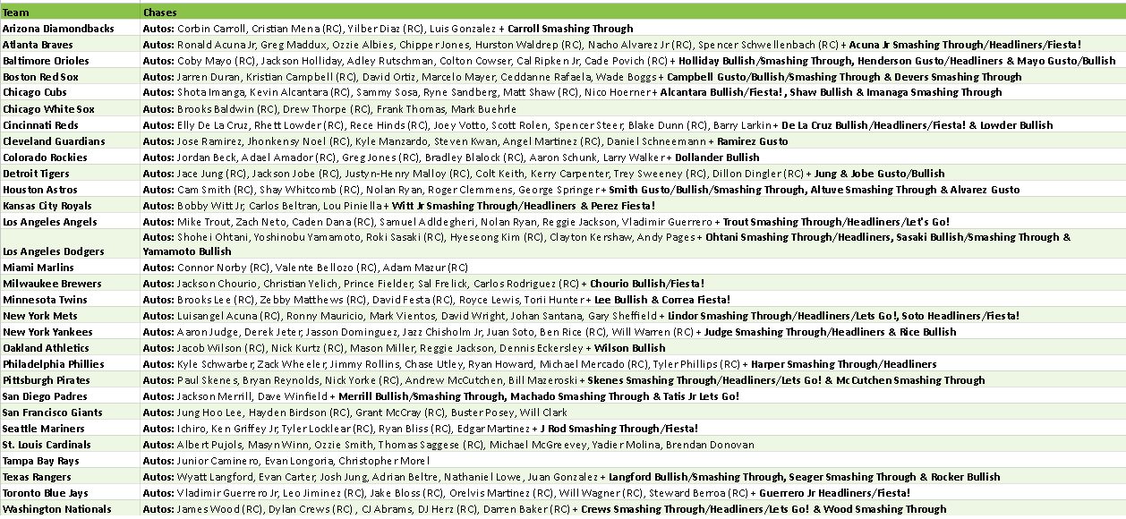 Break 4821 - NEW RELEASE - 2025 MLB Finest Hobby - Half Case - Pick Your Team! - Image 2