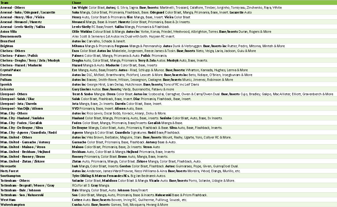 Break 4908 - 24/25 EPL Prizm Hobby x Breakaway - 8 BOX - Pick Your Team! - Image 2