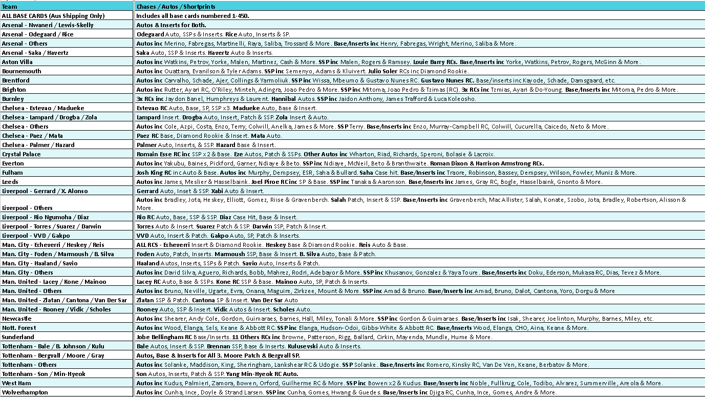 Break 4944 - NEW RELEASE - 25/26 Topps Premier League Hobby - Full Case - Pick Your Team! - Image 2