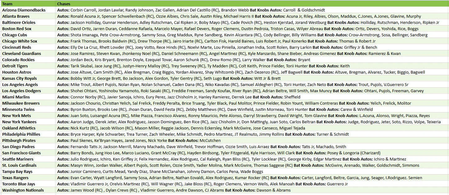 Break 4949 - 2025 Topps MLB Tier One - HALF CASE - Pick Your Team! - Image 2