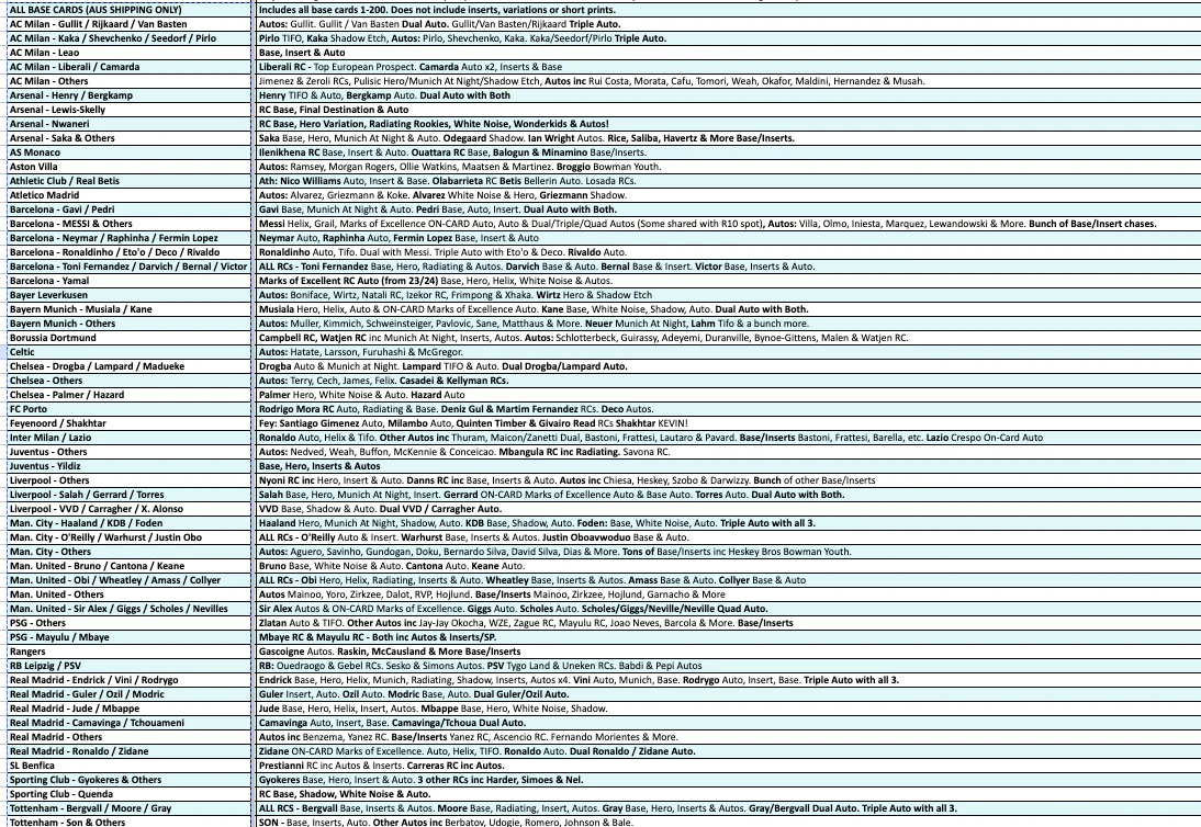 Break 4999 - 24/25 UCC Chrome Hobby - FULL CASE - Pick Your Team/Player! - Image 2