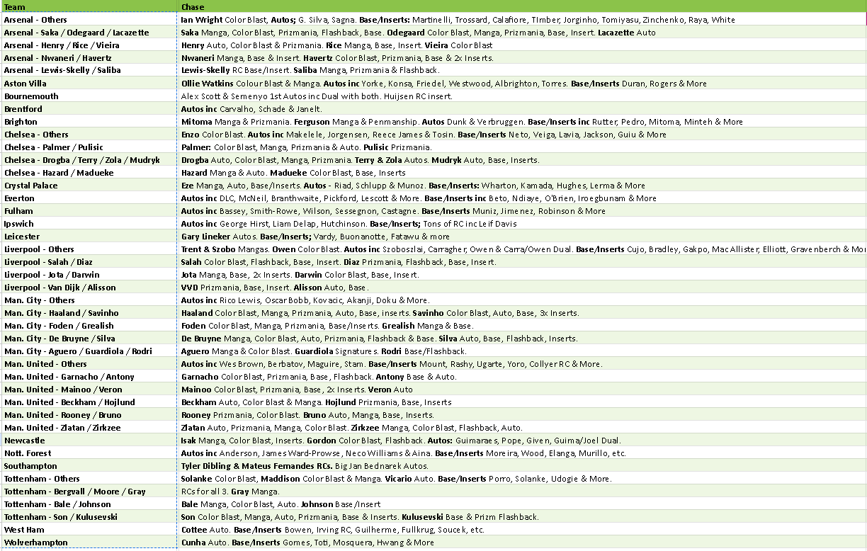 Break 5100 - 24/25 EPL Prizm Hobby - HALF CASE - Pick Your Team! - Image 2
