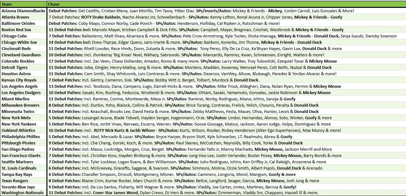 Break 5151 - 2025 MLB Archives HALF CASE x Chrome Update MONSTER Mixer ft Hobby, Breakers & Jumbo - Pick Your Team! - Image 2