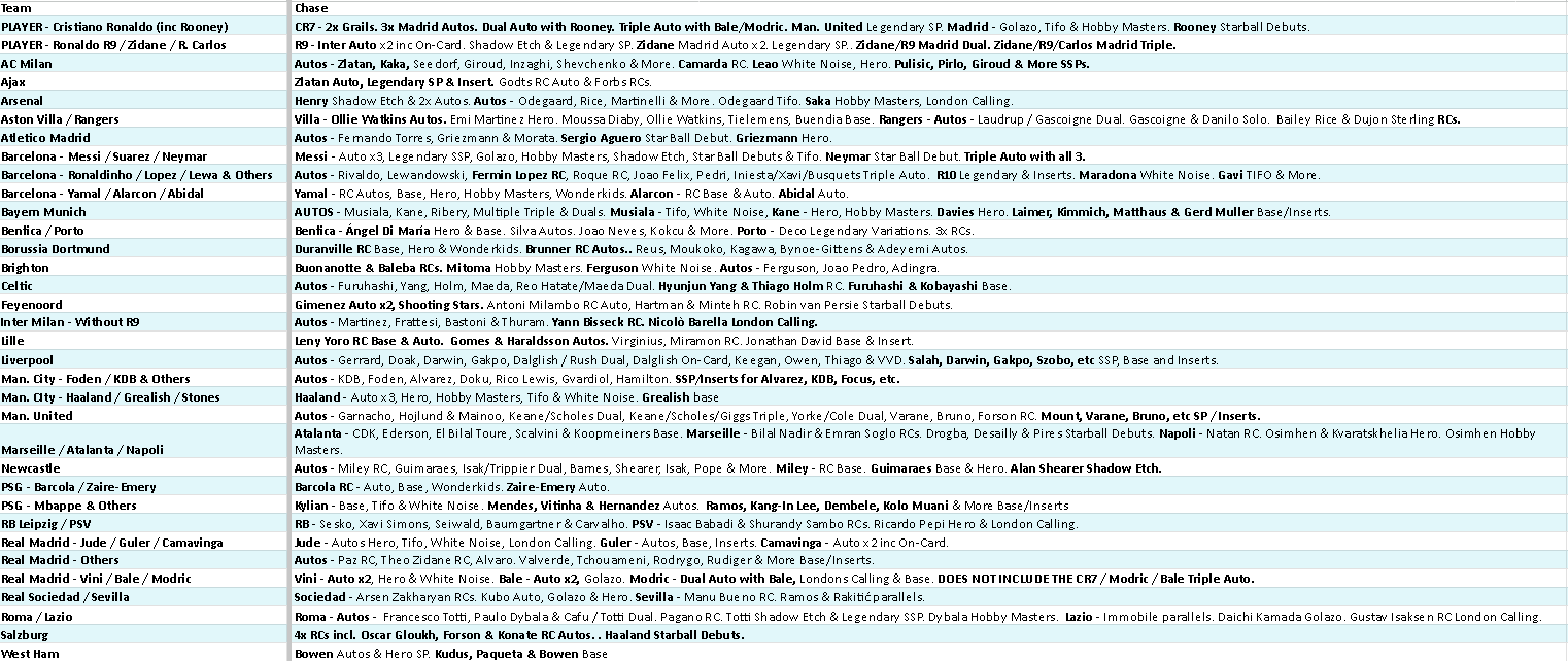 Break 5271 - 23/24 Topps UEFA Club Comp CHROME HOBBY - 3 Box - Pick Your Team! - Image 2