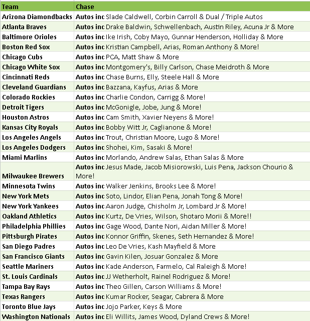 Break 5372 - 2025 Bowman's Best Baseball - FULL CASE - Pick Your Team! - Image 2