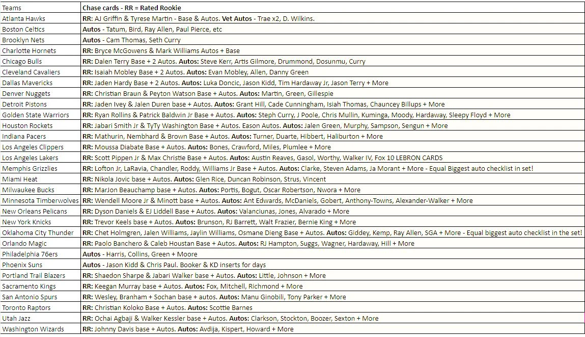Break 568 - 22/23 NBA Donruss Optic Hobby Half Case Pick Your Team + Slam Box Giveaway - Image 2