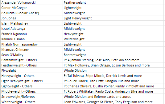 Break 790 - 2023 UFC Donruss Hobby - Pick Your Fighter/Weightclass!! - Image 2