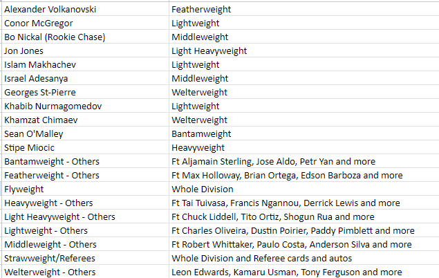 Break 837 - 2023 UFC Donruss Hobby - 3 Box Pick Your Fighter/Weightclass!! - Image 2