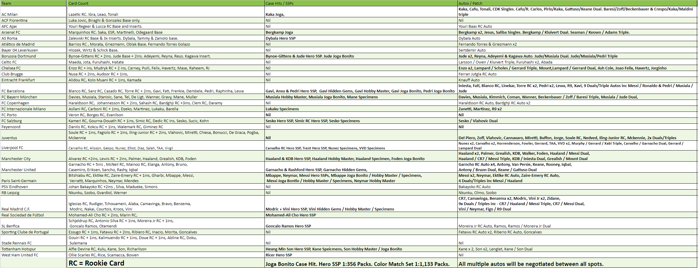 Break 932 - 22/23 Topps Chrome UEFA Club Comp Half Case +1 Hobby x Lite Mixer - Pick Your Team - Image 2