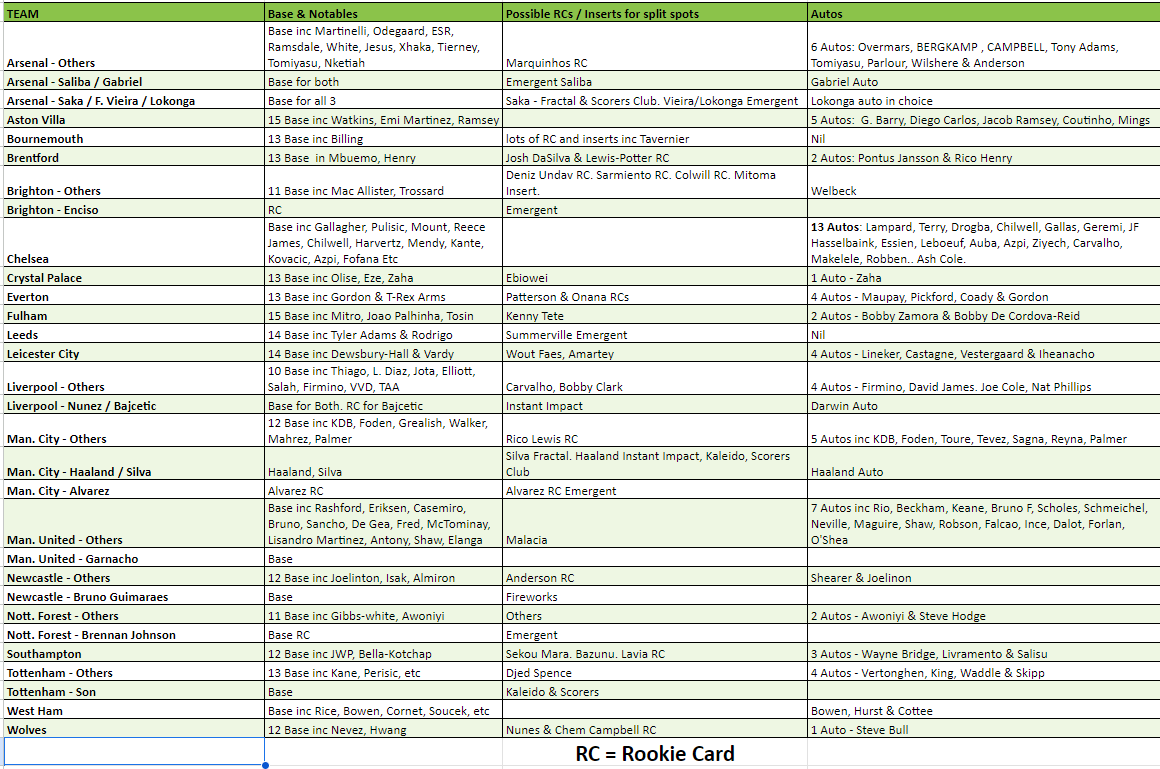 Break 979 - 22/23 Premier League Prizm Breakaway HALF CASE - 10 Boxes - Pick Your Player / Team - Image 2