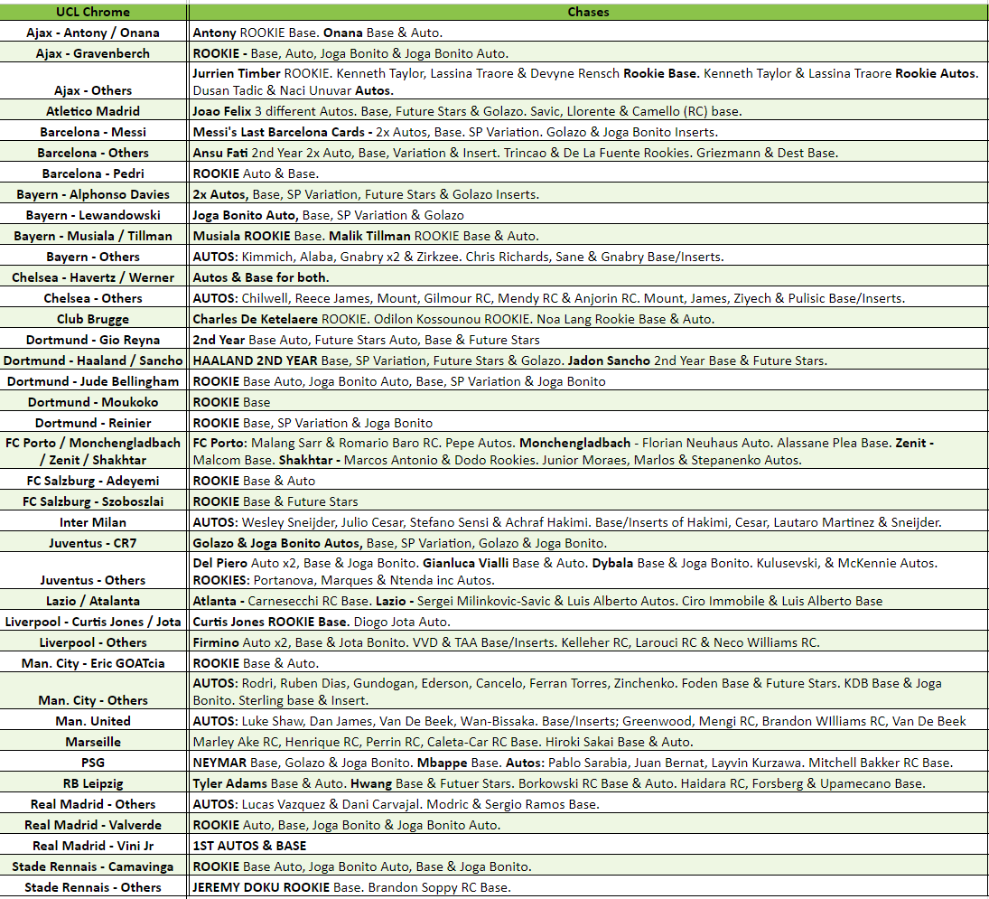 Break 2763 - 20/21 Topps UEFA Champions League Chrome HOBBY - Half Case - 6 Boxes - Pick Your Team ROUND 2! - Image 2