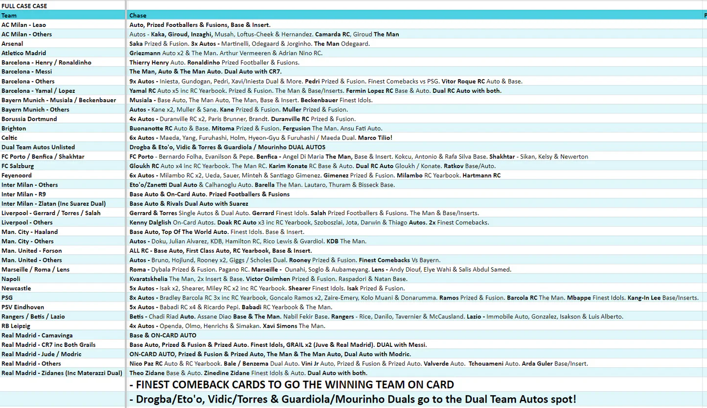 Break 2967 - 23/24 Topps UEFA Club Comp Finest - FULL CASE - Pick Your Team! - Image 2