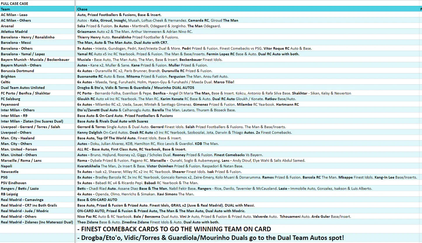 Break 3022 - 23/24 Topps UEFA Club Comp Finest - FULL CASE - Pick Your Team! - Image 2