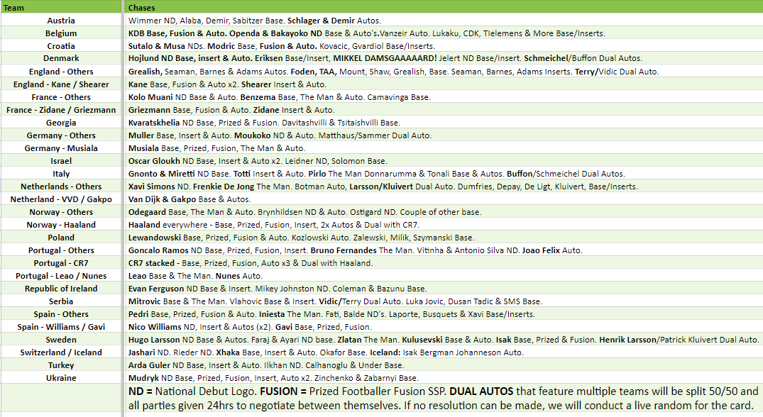 Break 3061 - 2024 Topps Finest Road to Euros - Half Case - Pick Your Team! - Image 2