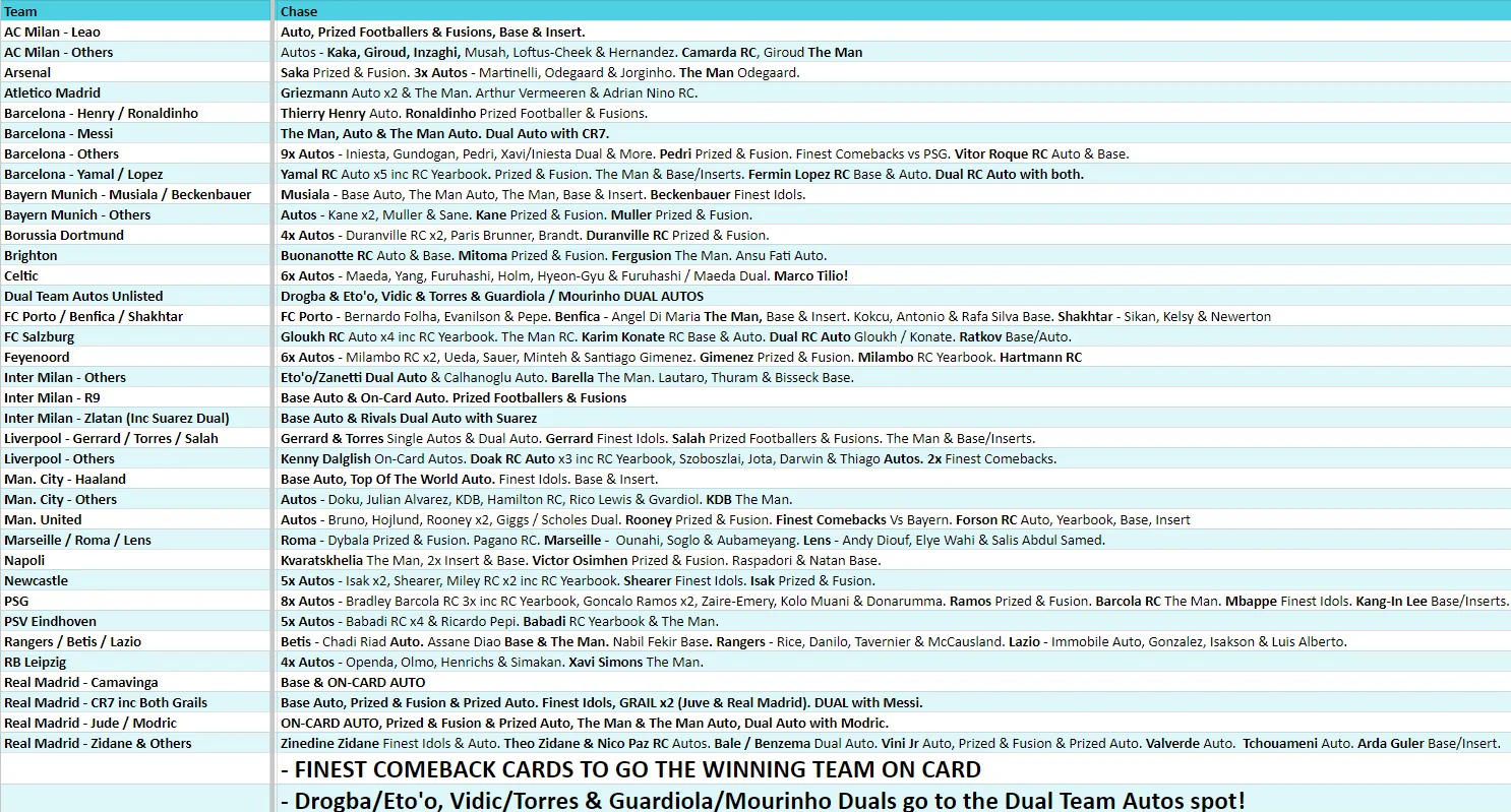 Break 3079 - 23/24 Topps UEFA Club Comp Finest - HALF CASE - Pick Your Team! - Image 2
