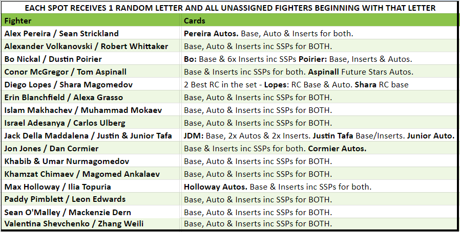 Break 3084 - 2024 Topps UFC Chrome Hobby x Mega Mixer - Pick Your Fighter! - Image 2