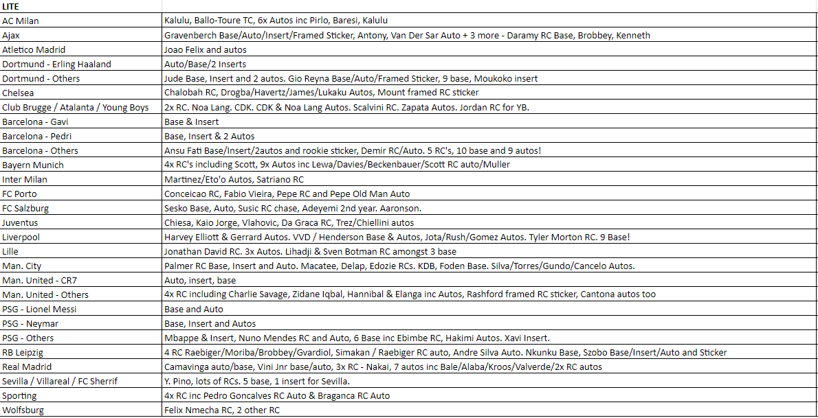 Break 336 - 21/22 Topps Chrome Champions League Lite - Full Case - 16 Boxes - Pick Your Team - Image 2