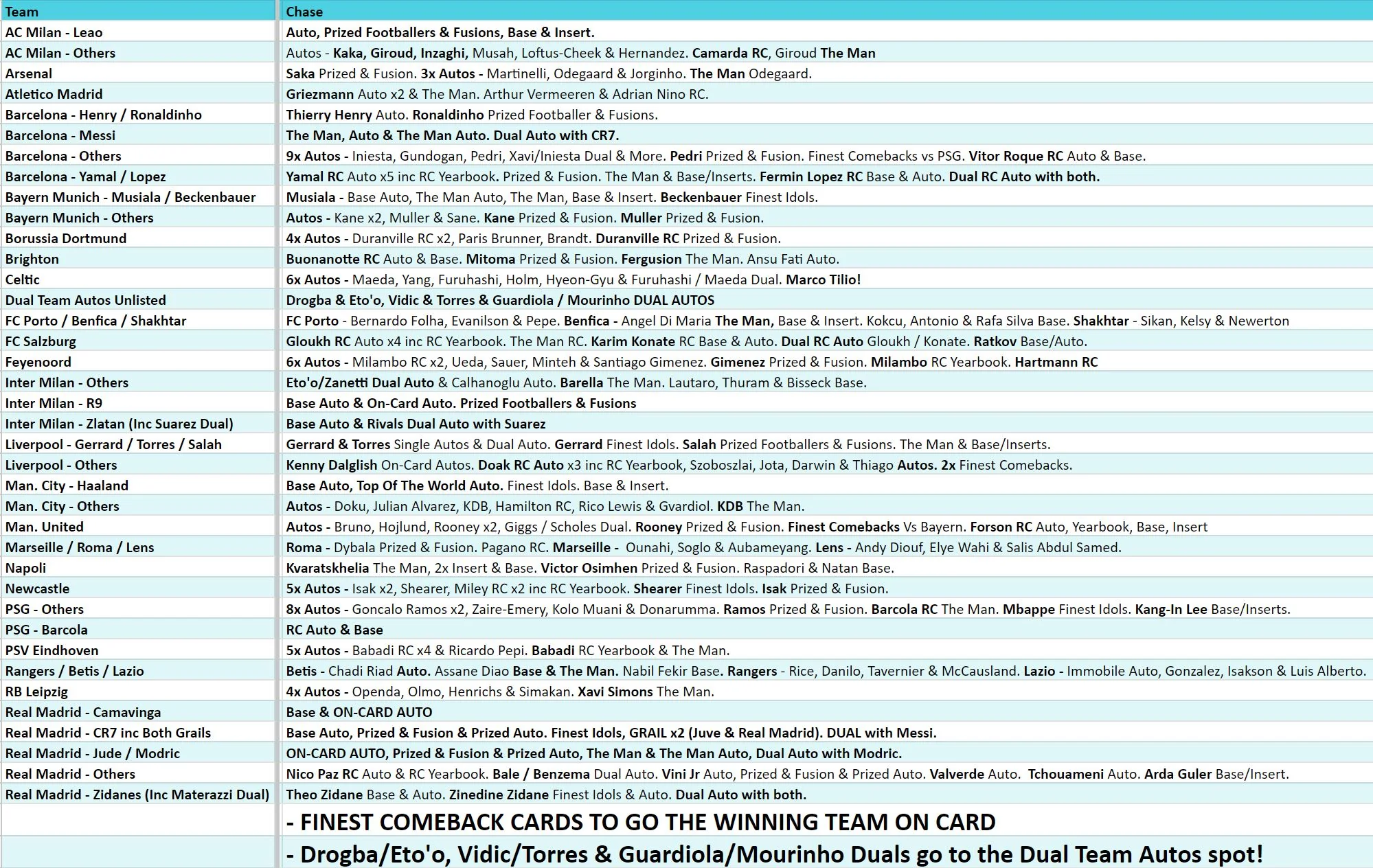 Break 3408 - 23/24 Topps UEFA Club Comp Finest - FULL CASE - Pick Your Team! - Image 2
