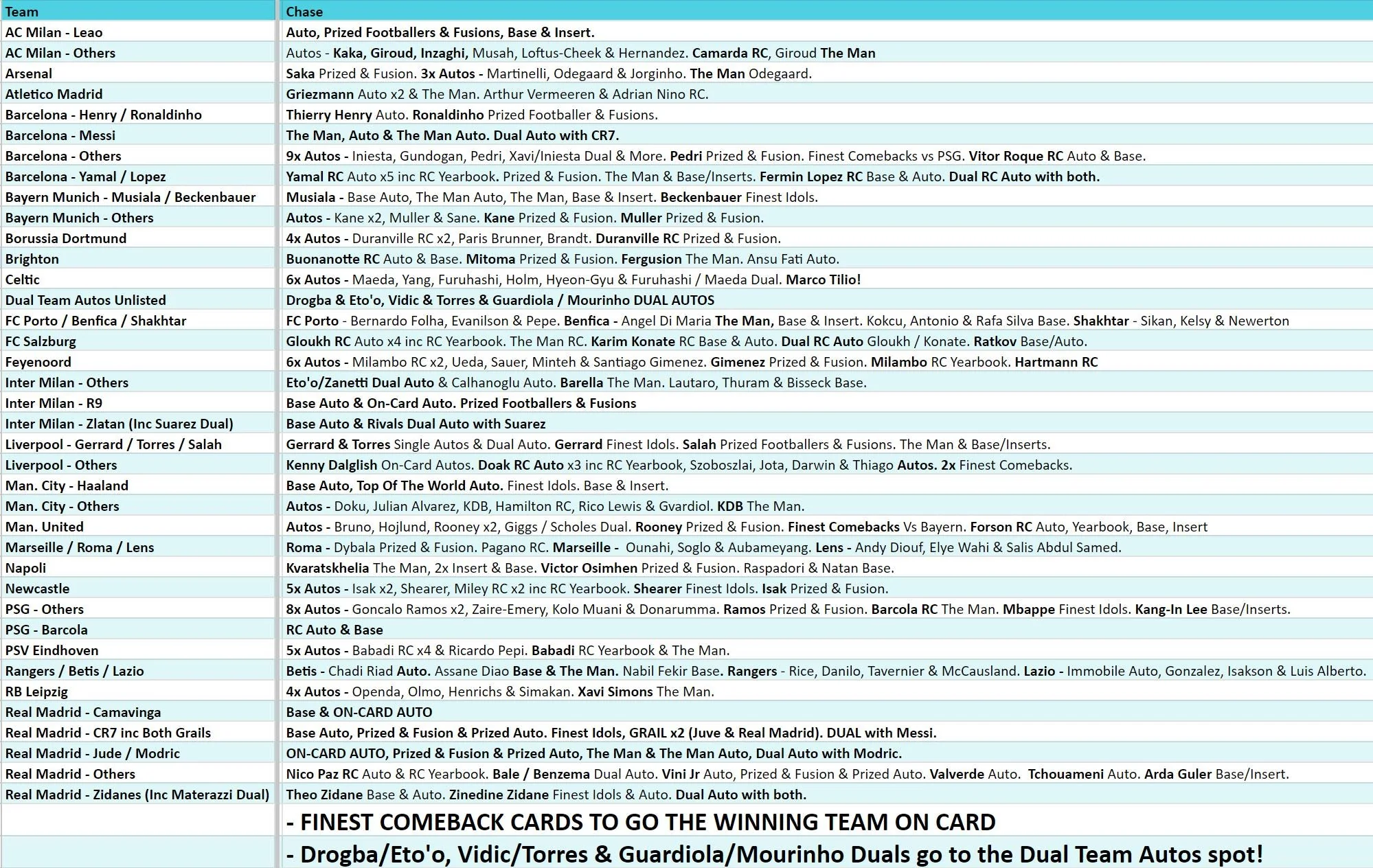 Break 3511 - 23/24 Topps UEFA Club Comp Finest - FULL CASE - Pick Your Team! - Image 2