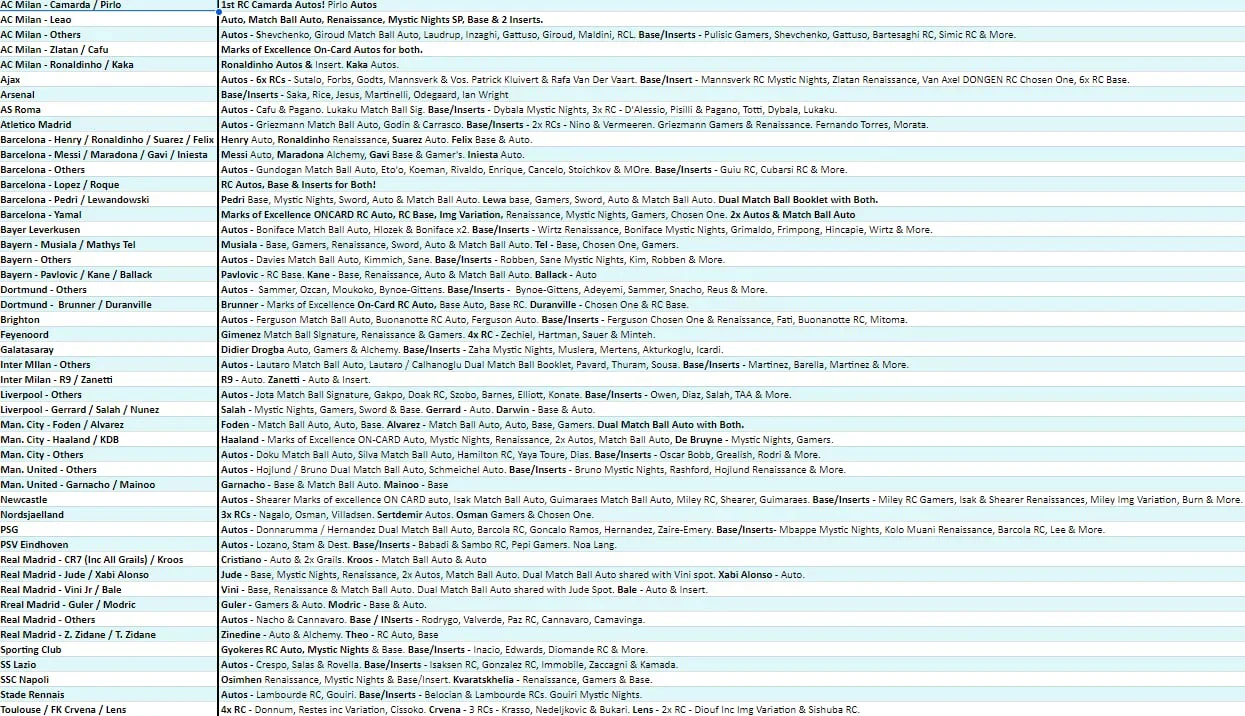 Break 3643 - 23/24 Topps UEFA Club Comp. Merlin Hobby FULL CASE x Value 20 Box - Pick Your Team - Image 2