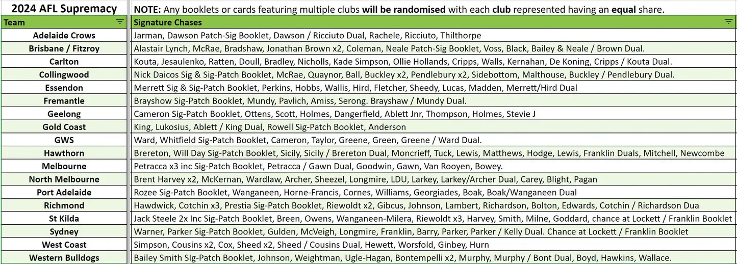 Break 3662 - 2024 AFL Supremacy 2 Box Pick Your Team - Image 2