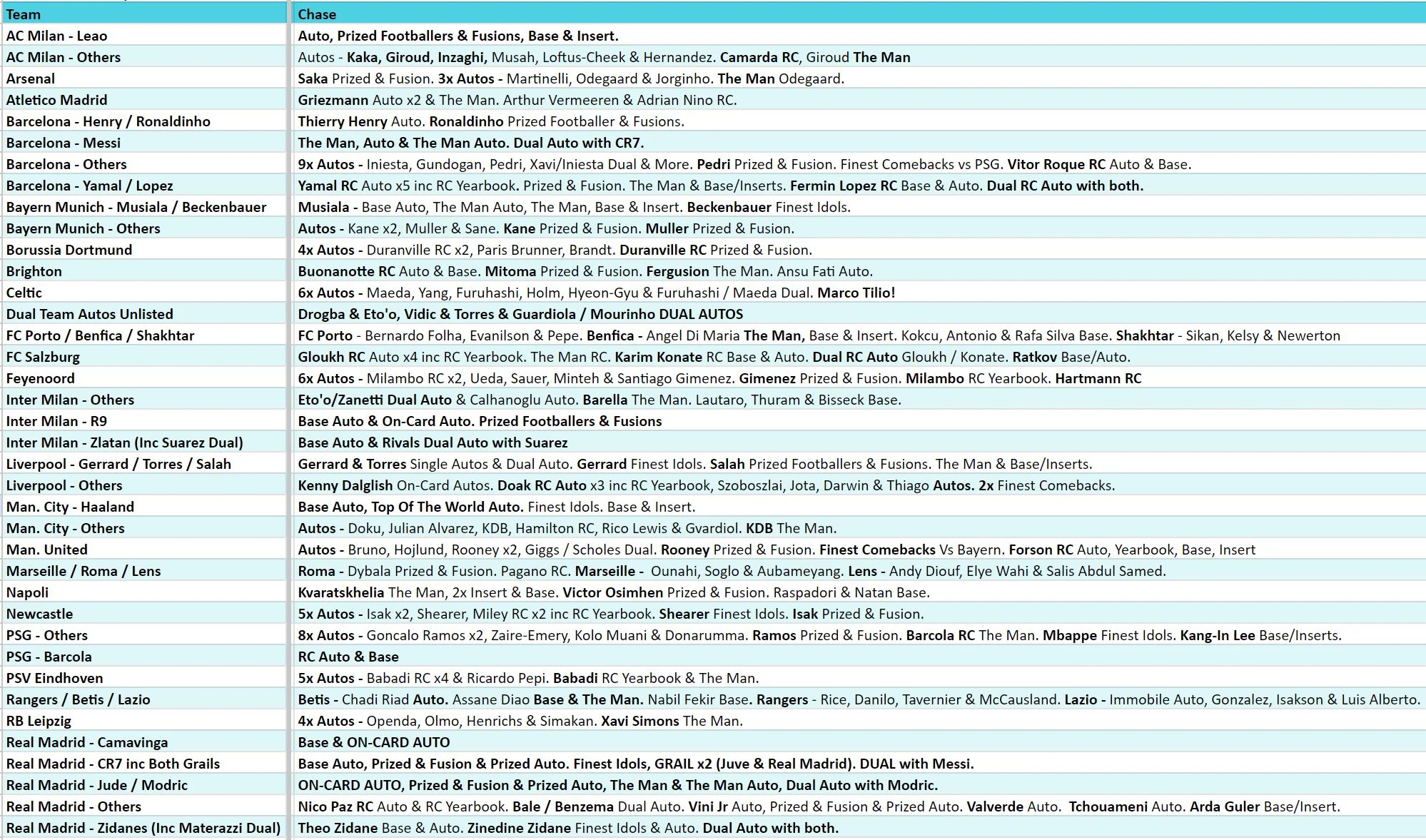 Break 3674 - 23/24 Topps UEFA Club Comp Finest - HALF CASE - Pick Your Team! - Image 2
