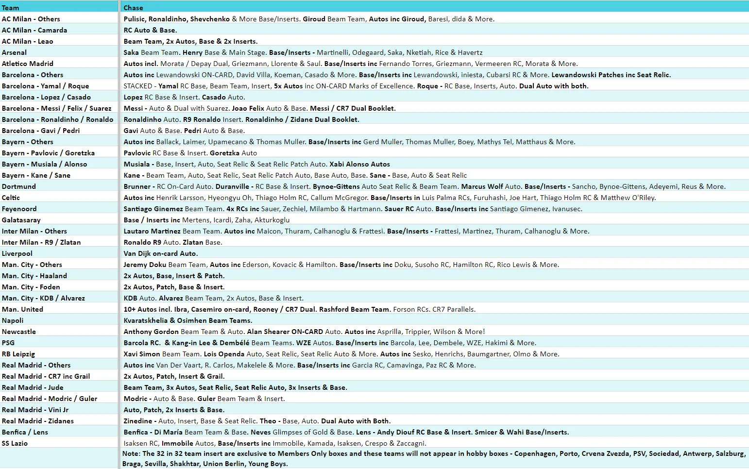 Break 3759 - 23/24 Topps UCC Stadium Club Chrome Hobby - Half Case - Pick Your Team! - Image 2