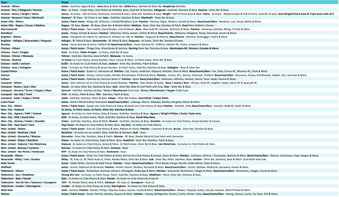 Break 3814 - 23/24 Panini EPL Impeccable Hobby - 2 Box - Pick Your Team! - Image 2