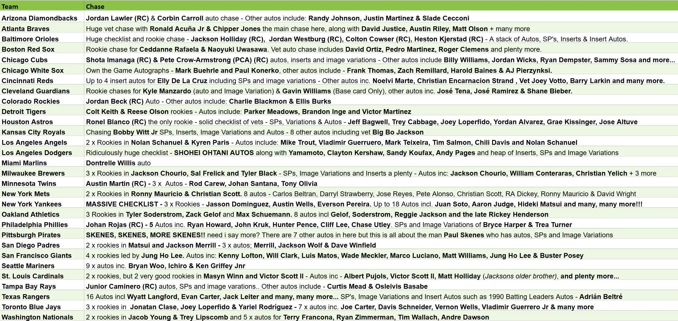Break 4004 - 2024 MLB Archives 15 Box Mixer - Pick Your Team! - Image 2